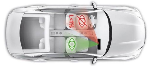 VULACN helps TCL car display - Recent hot spot directional backlight ...